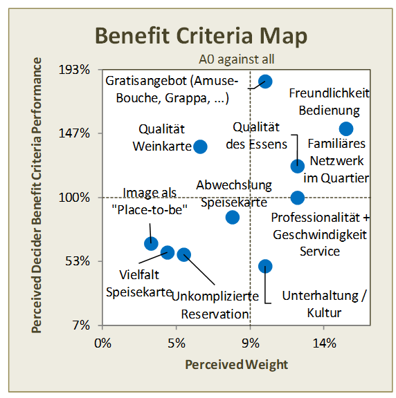 Benefit Criteria Map
